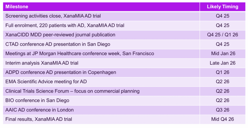 Actinogen_Milestone_calender