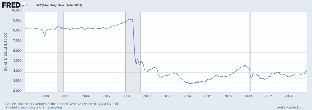 The_Money_Multiplier_(M2.M0)