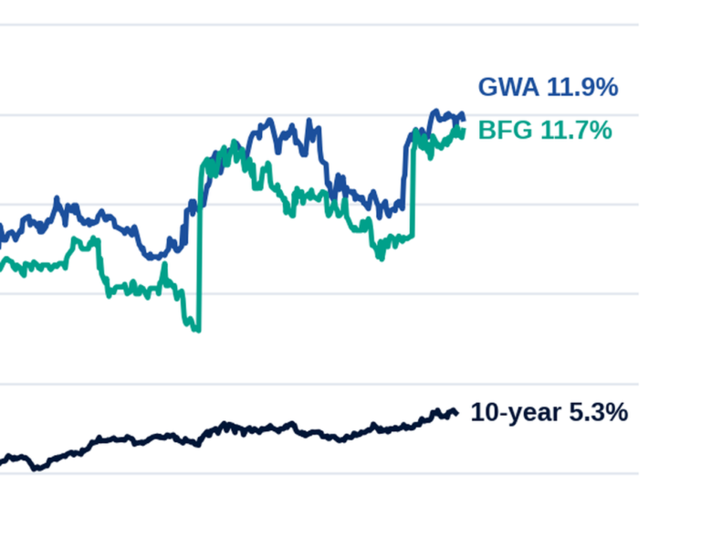 The Dangerous Change Unfolding For Dividend Stocks